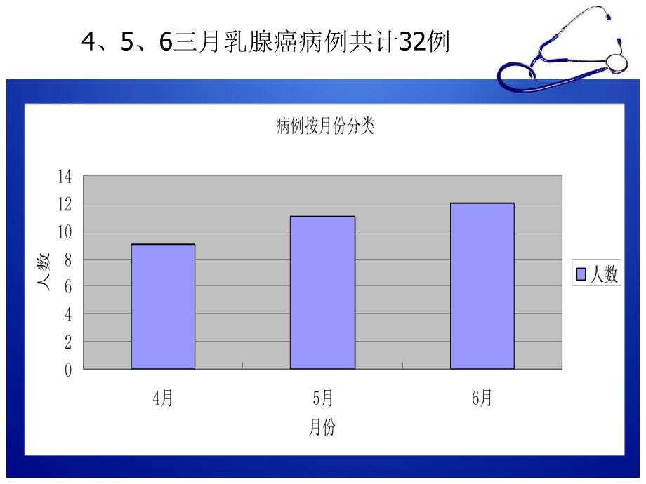 肿瘤外科PDCA实践案例.ppt_第4页