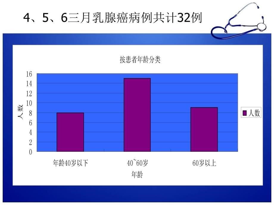 肿瘤外科PDCA实践案例.ppt_第5页