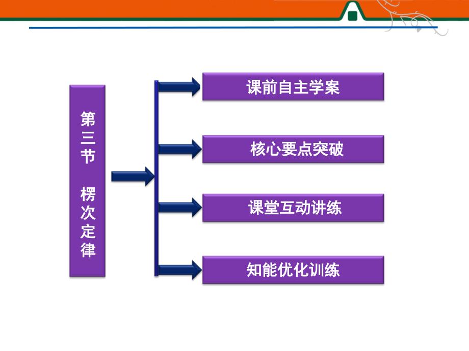 《物理楞次定律》PPT课件_第3页