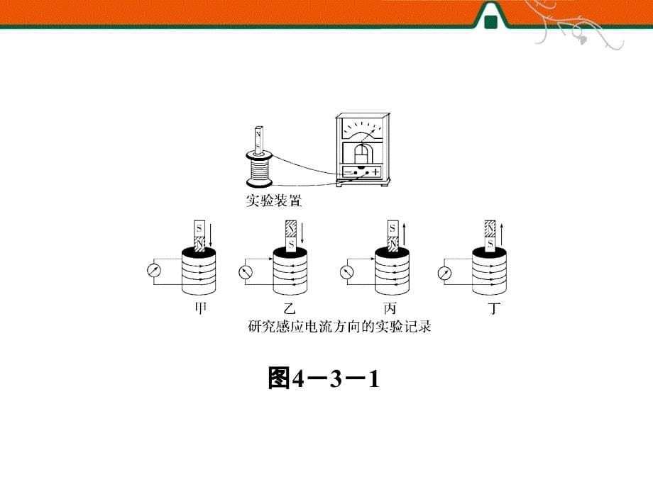 《物理楞次定律》PPT课件_第5页