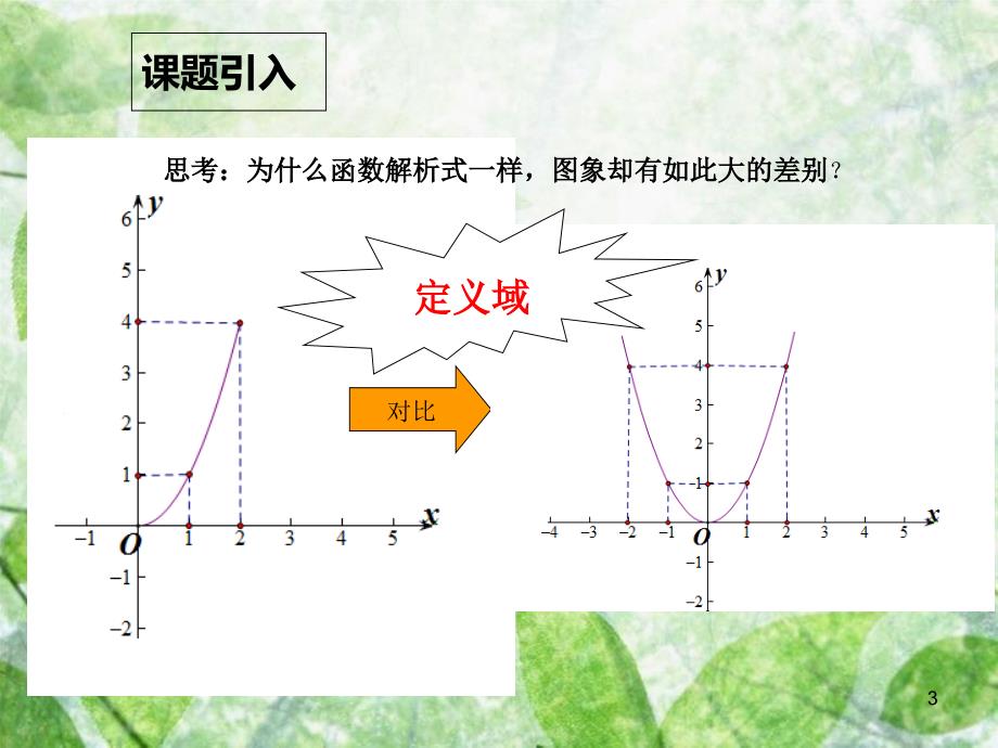 山西省忻州市高考数学专题定义域复习课件共13页_第3页