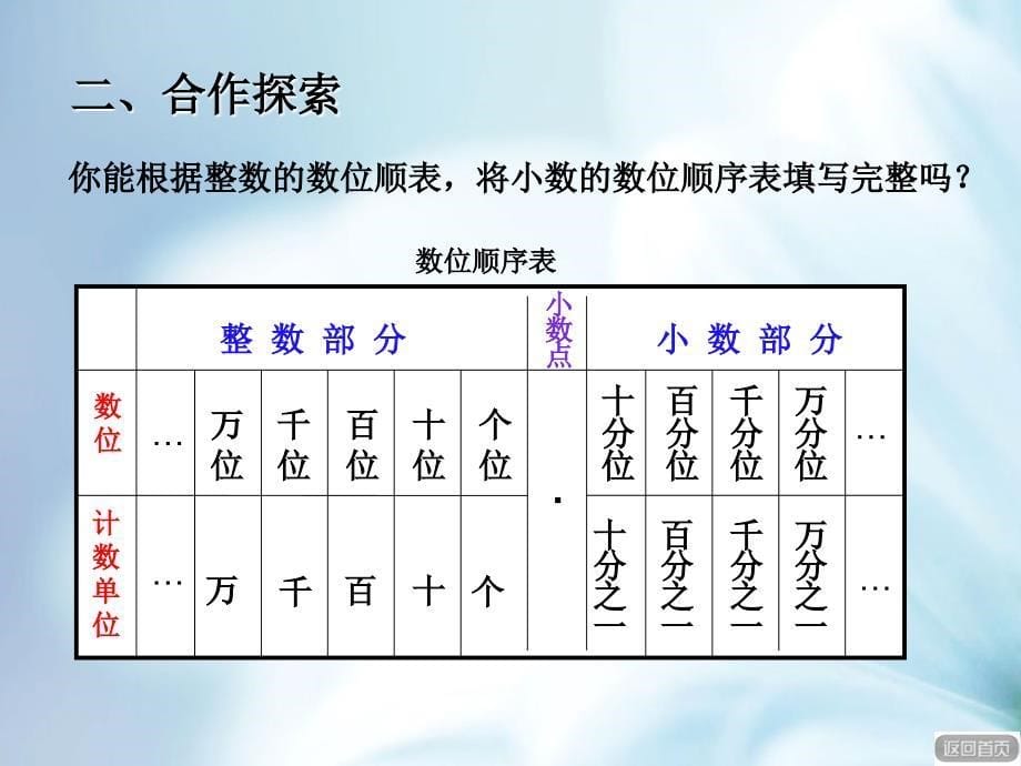 精品【青岛版】数学四年级下册：第5单元动物世界小数的意义第2课时ppt课件_第5页