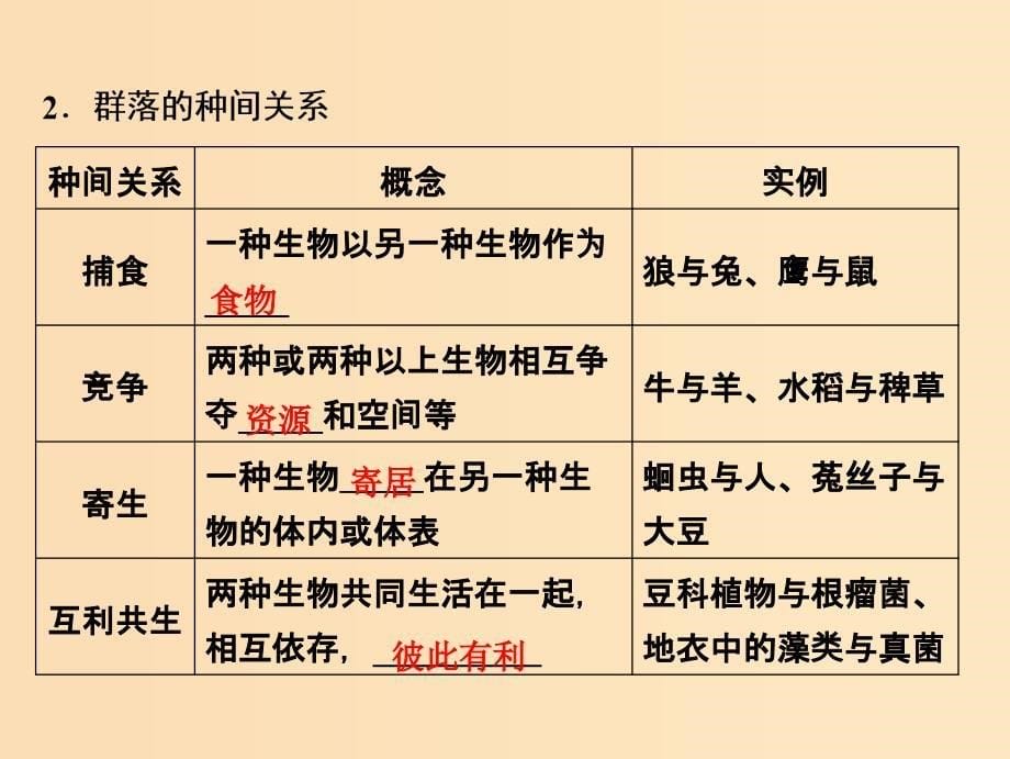 2019版高考生物一轮复习 第九单元 生物与环境 第2讲 群落的结构和演替课件 新人教版.ppt_第5页