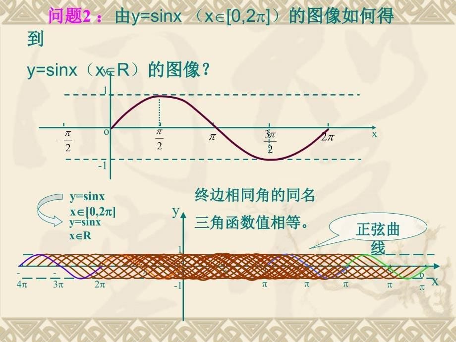 141正弦、余弦函数的图象4 (2)_第5页