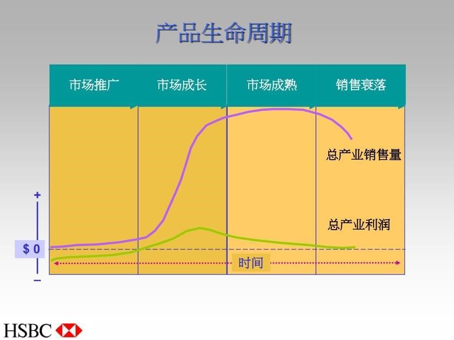 汇丰银行产品管理_第5页