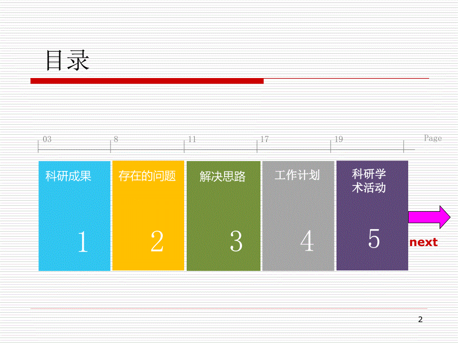 王美容-麻醉年度科研小结_第2页