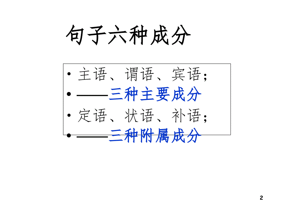 划分句子成分PPT精品文档_第2页