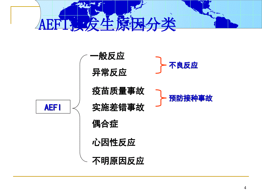 疑似预防接种异常反应AEFI_第4页