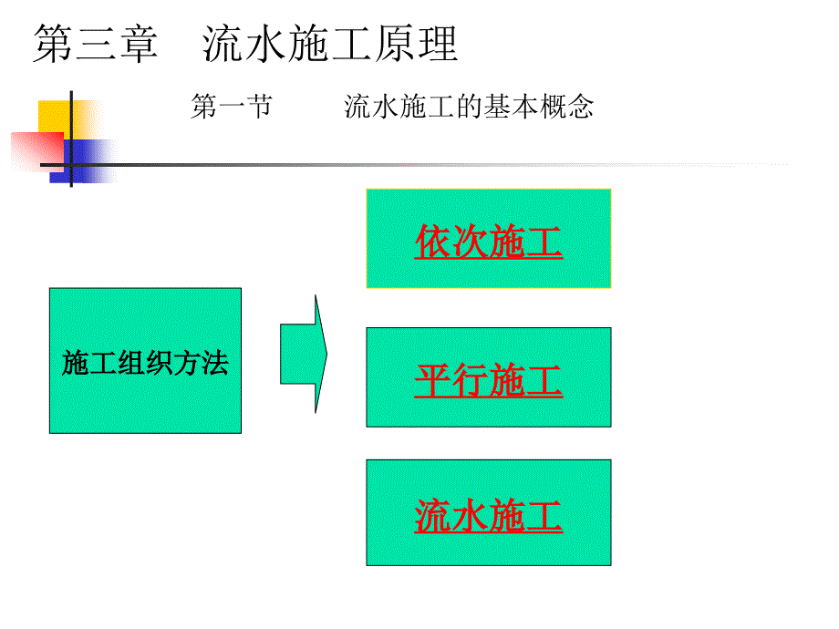 流水施工的基本概念.ppt_第1页