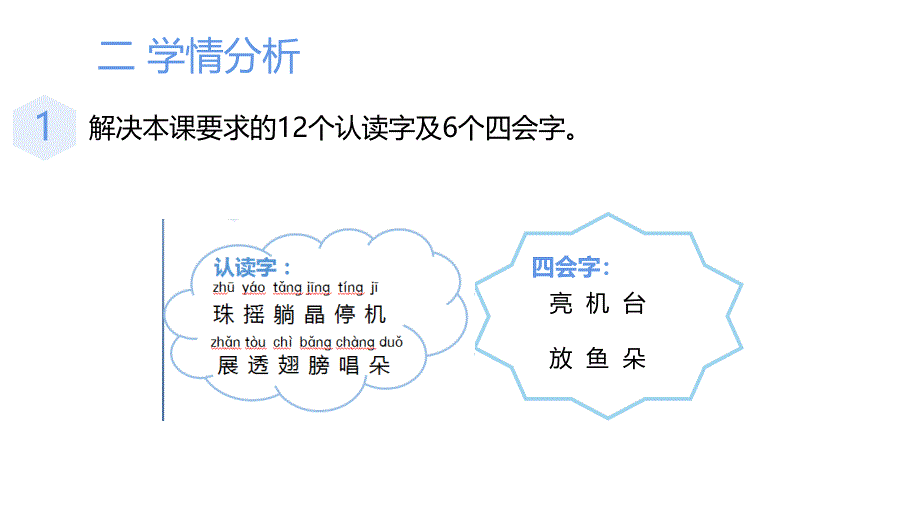 部编版一年级下册语文 《荷叶圆圆》说课课件_第4页