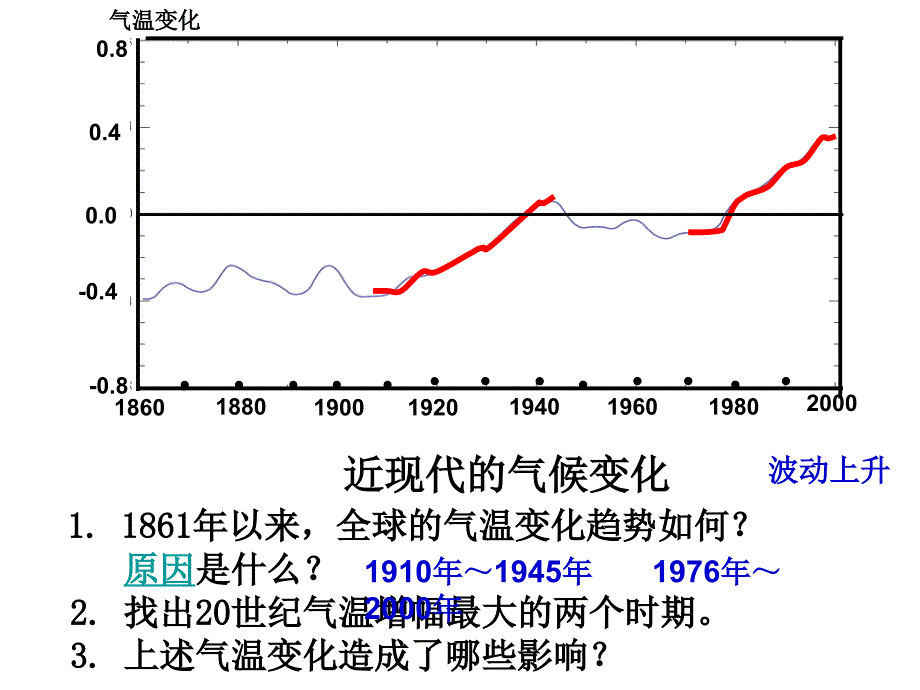 浙江省金华市云富高级中学高中地理湘教版必修一课件：42全球气候变化对人类活动的影响(共26张PPT)_第4页