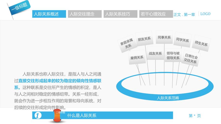 国外PPT设计欣赏人际关系宝典_第4页