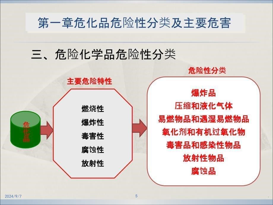 危险化学品安全管理培训课件PPT课件_第5页