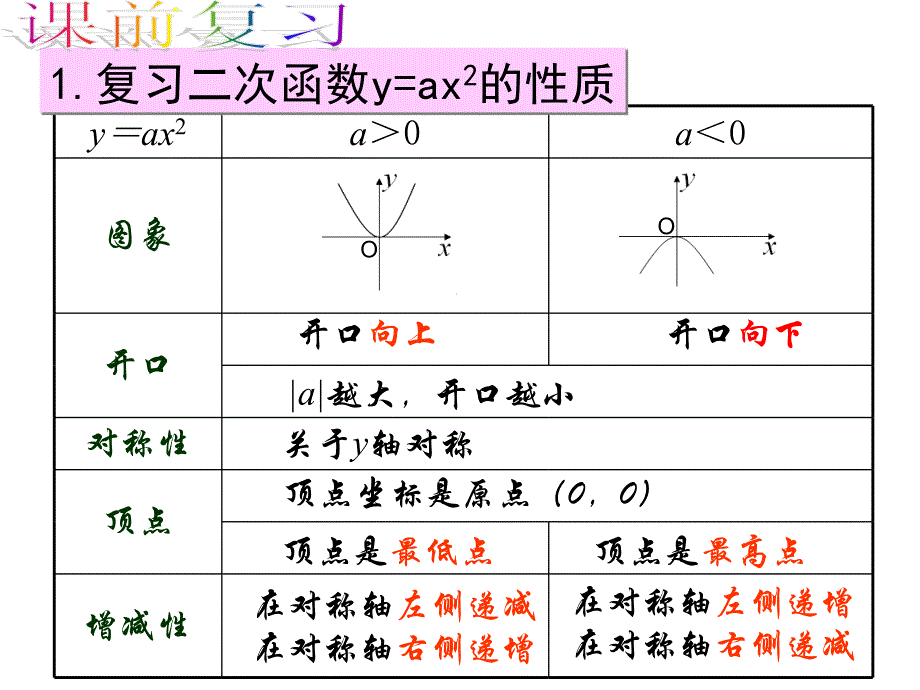 九年级下册数学2613二次函数yax2k的图象和性质2_第2页