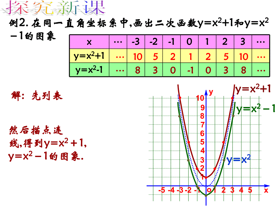 九年级下册数学2613二次函数yax2k的图象和性质2_第4页