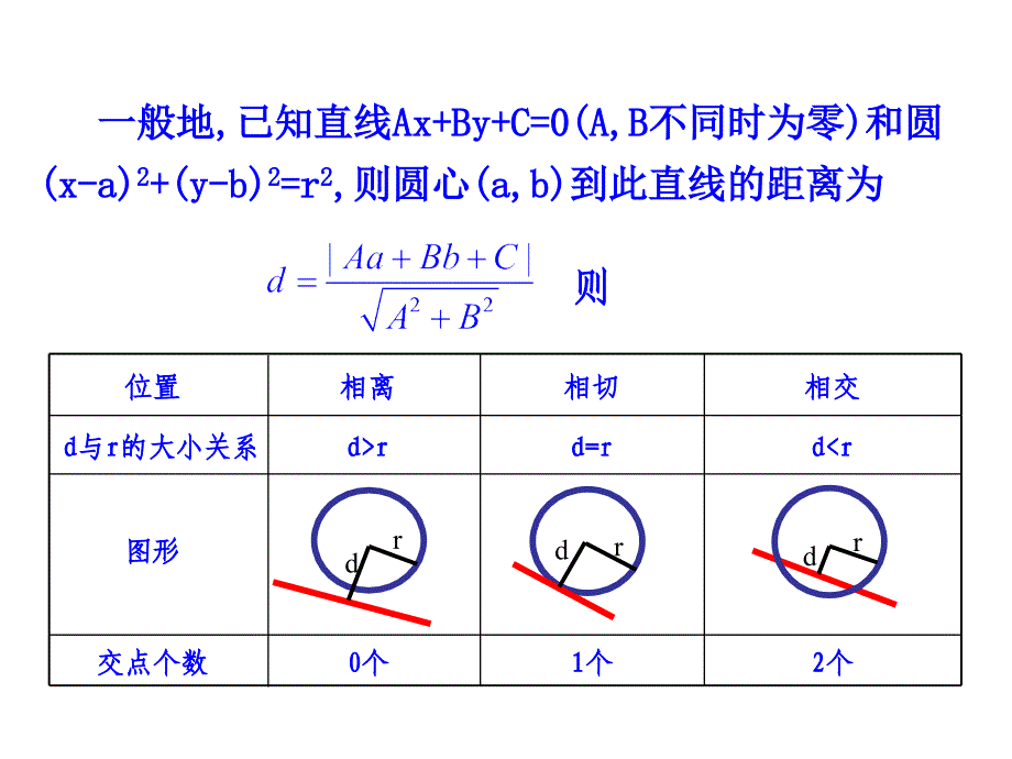 423直线与圆的方程的应用_第4页