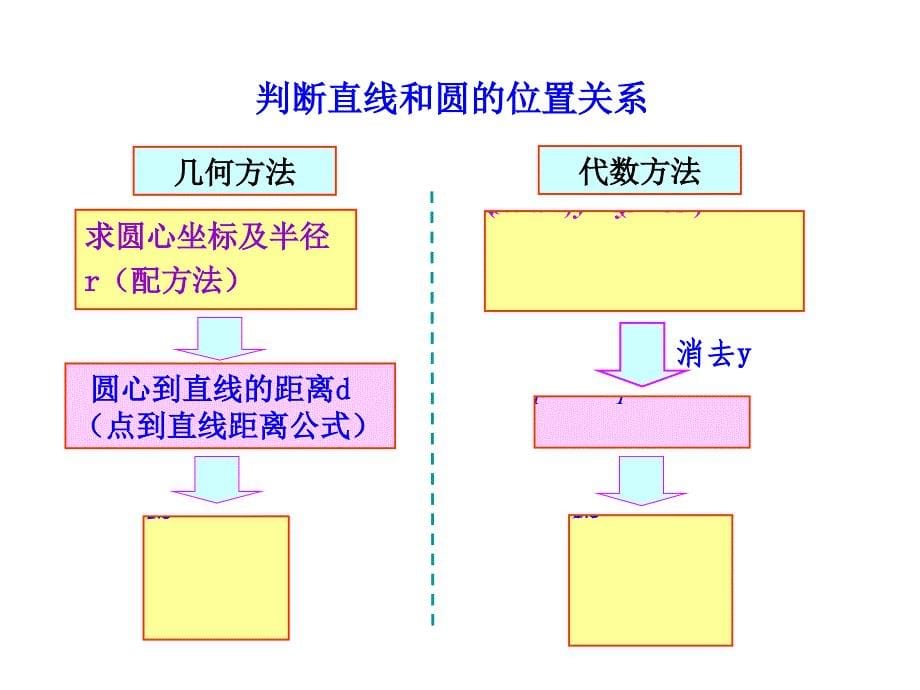 423直线与圆的方程的应用_第5页