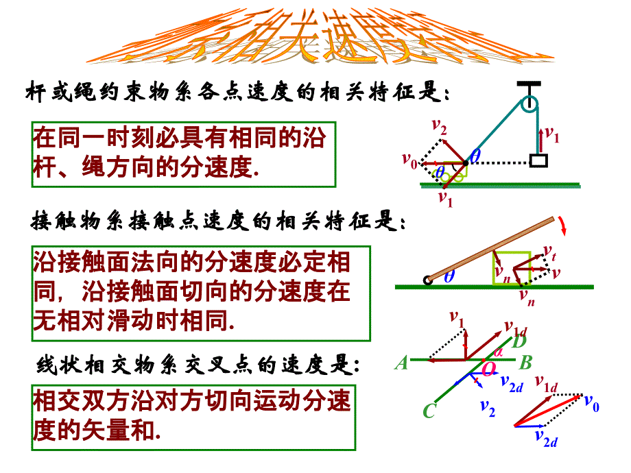 物理竞赛课件5：物系相关速度_第3页