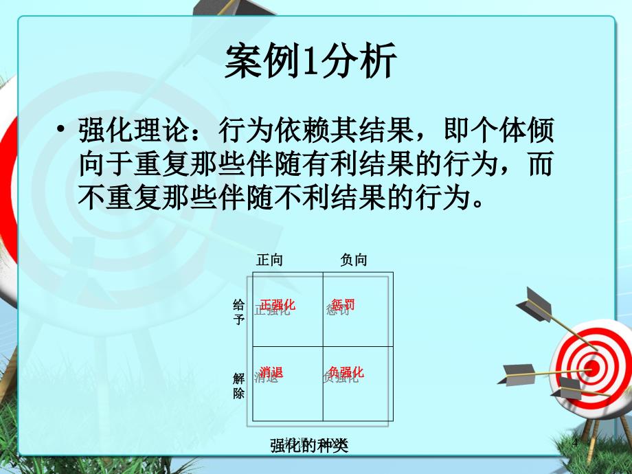 人力资源管理心理学案例分析PPT课件_第4页