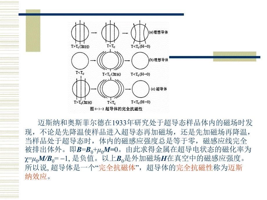 超导材料的电磁特性_第5页