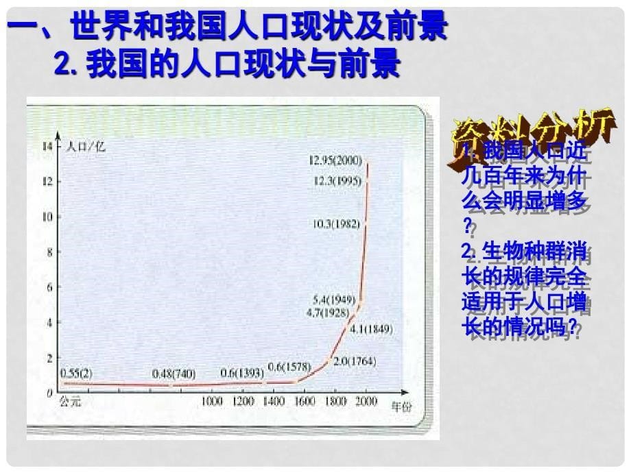 广东省汕头市金山中学高中生物 第六章 第一节 6.1 人口增长对生态环境的影响课件 新人教版必修3_第5页