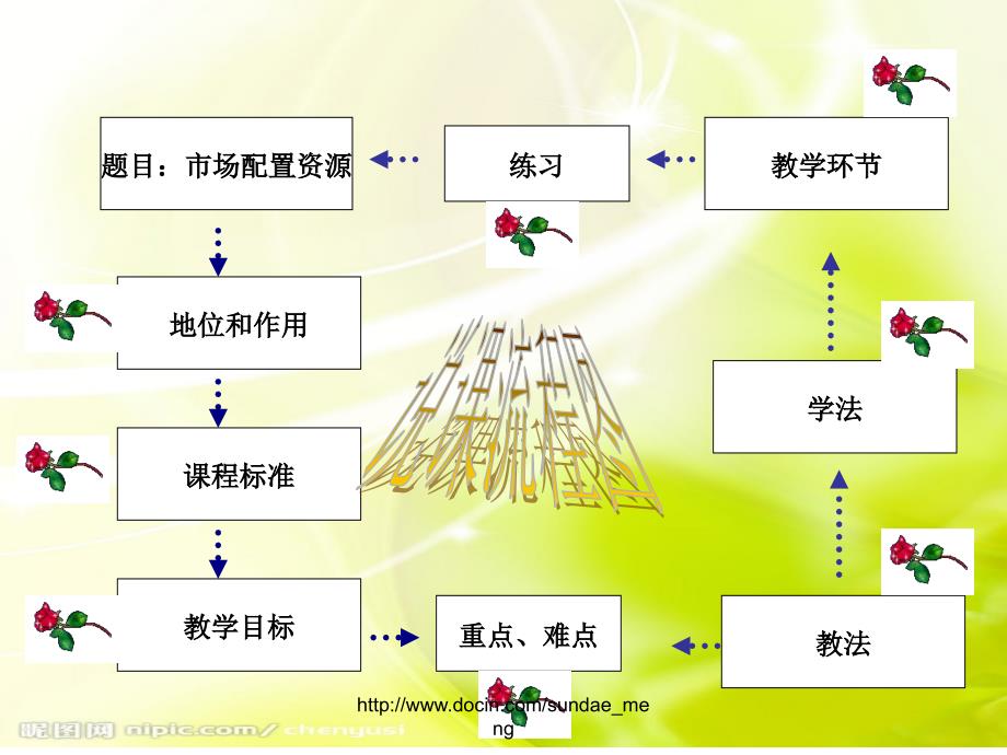 【大学课件】市场配置资源_第2页