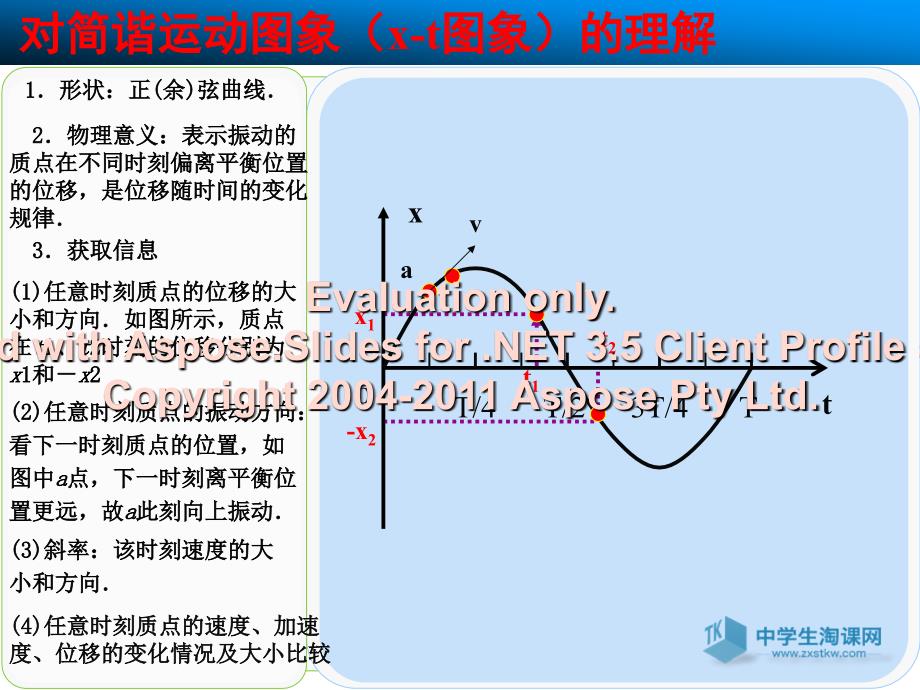 陈萍老师的课件简对谐运动图象图象的理解.ppt_第4页