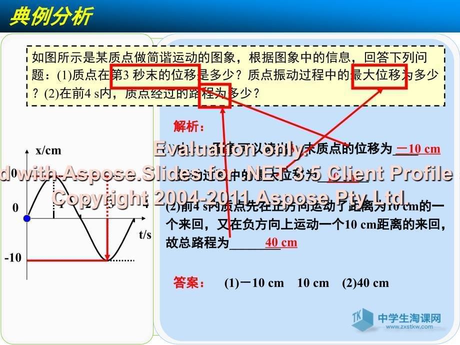 陈萍老师的课件简对谐运动图象图象的理解.ppt_第5页