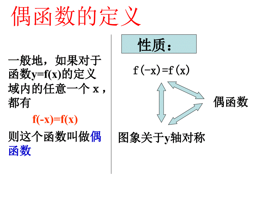 【数学】132函数的奇偶性课件新人教A版必修1_第3页