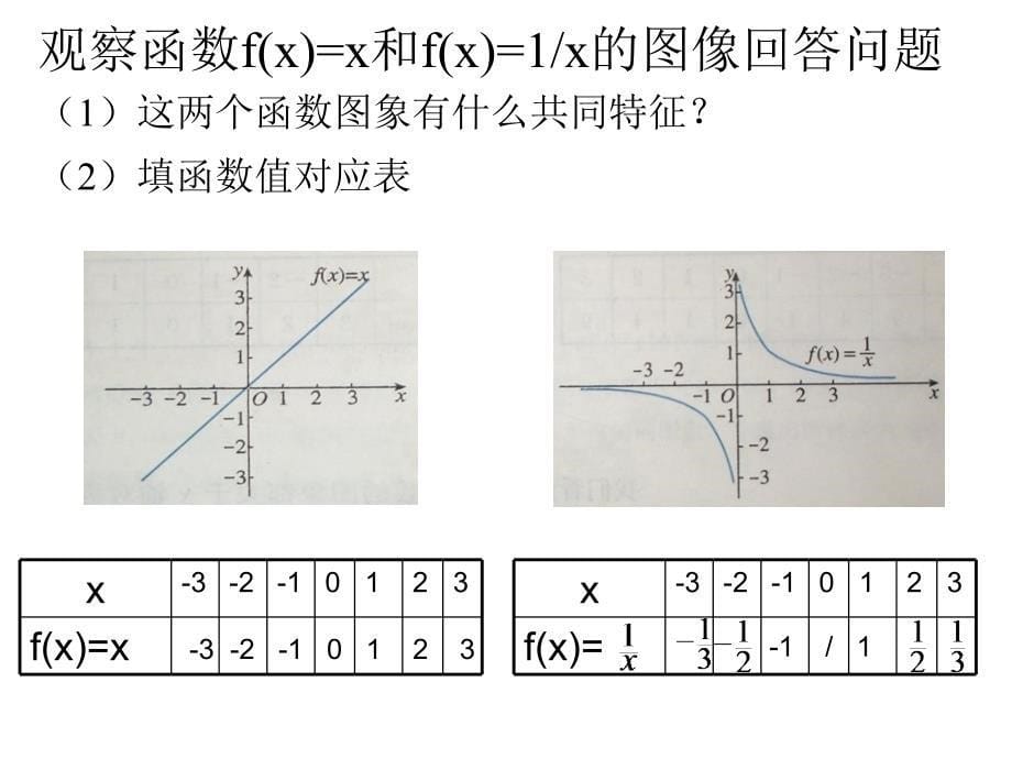 【数学】132函数的奇偶性课件新人教A版必修1_第5页