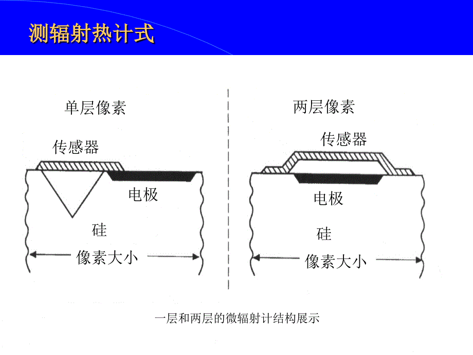 红外成像阵列与系统8课件_第4页