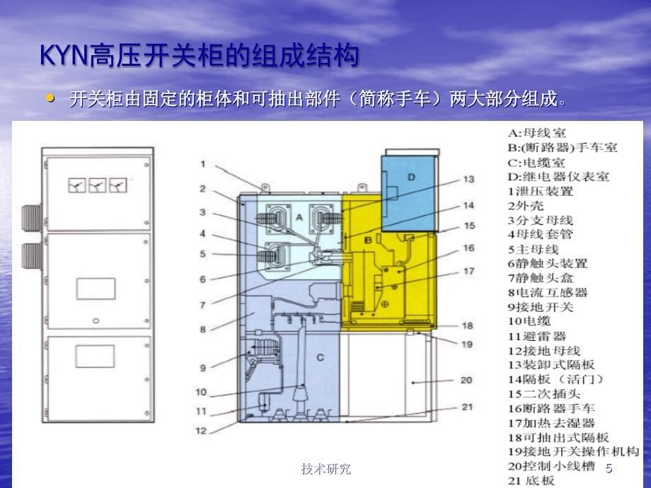 高压开关柜常见故障和处理方法技术经验_第5页