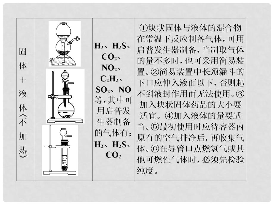 高考化学大一轮复习 第四章 第6讲 建模思想—气体的实验室制备、净化和收集课件 人教版_第4页