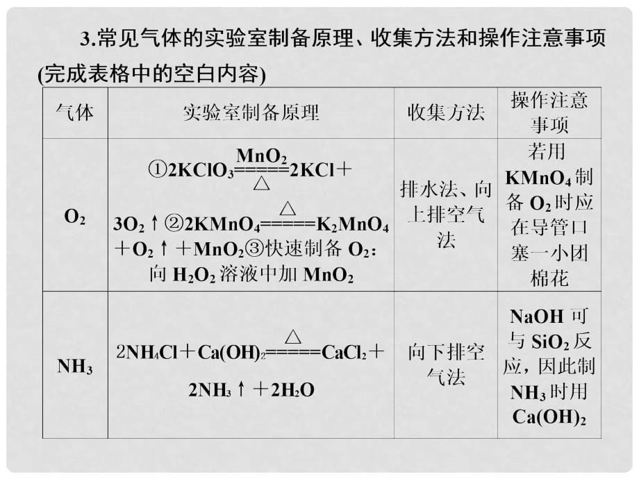 高考化学大一轮复习 第四章 第6讲 建模思想—气体的实验室制备、净化和收集课件 人教版_第5页
