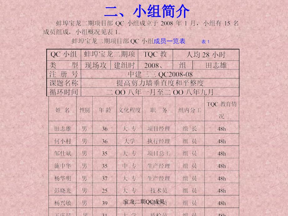 宝龙二期QC成果课件_第3页