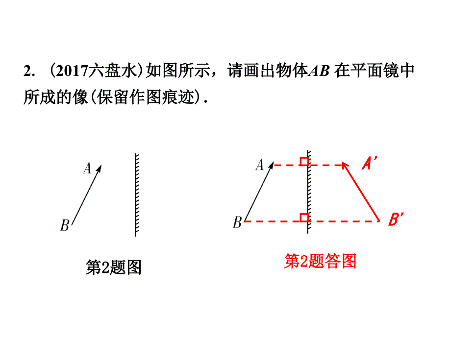 湖南中考物理总复习课件专题三作图题_第3页