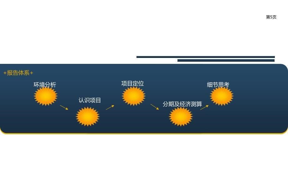 河北石家庄新华区项目定位规划报告154页_第5页