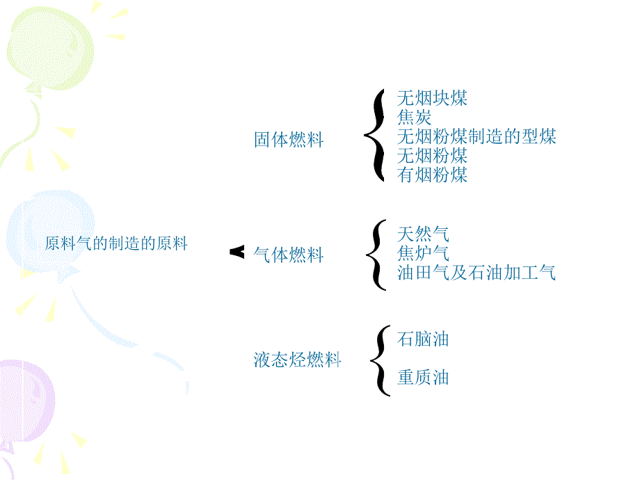 小化肥生产原理及过程_第3页