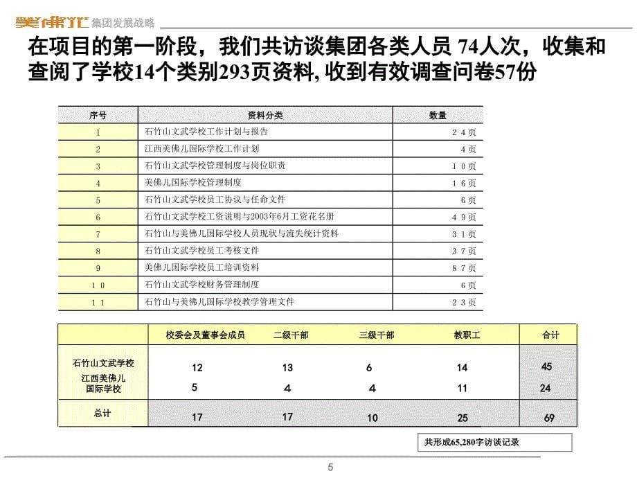 xx年美佛儿教育集团战略分析和管理诊断报告_第5页