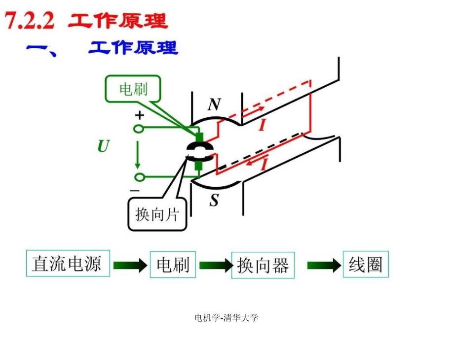 电机学-清华大学课件_第4页