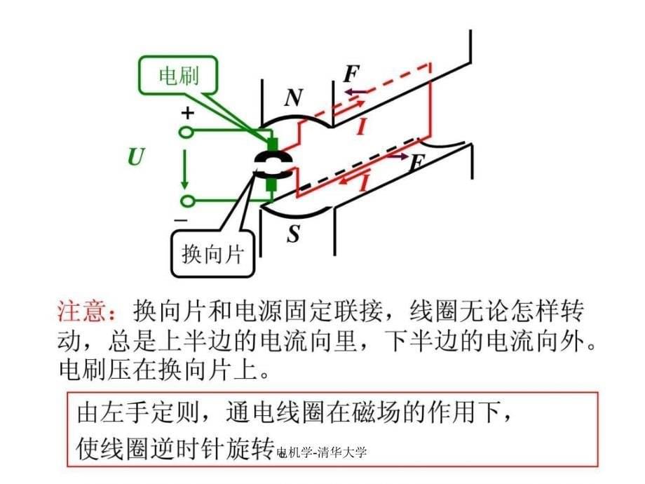 电机学-清华大学课件_第5页