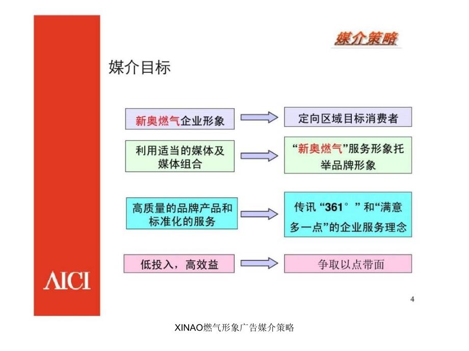 XINAO燃气形象广告媒介策略课件_第4页