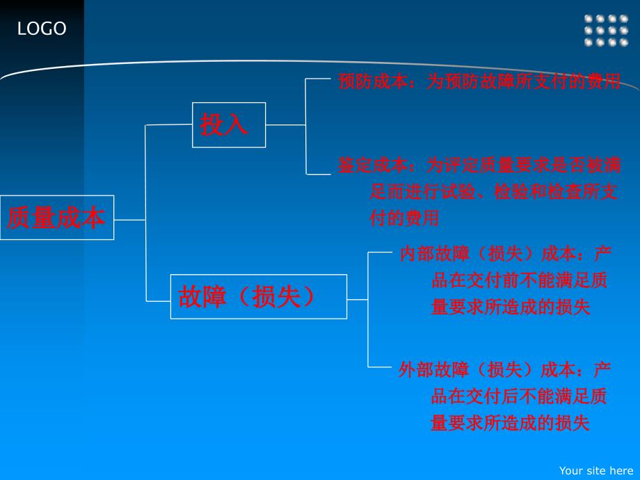 质量成本讲解ppt课件_第4页