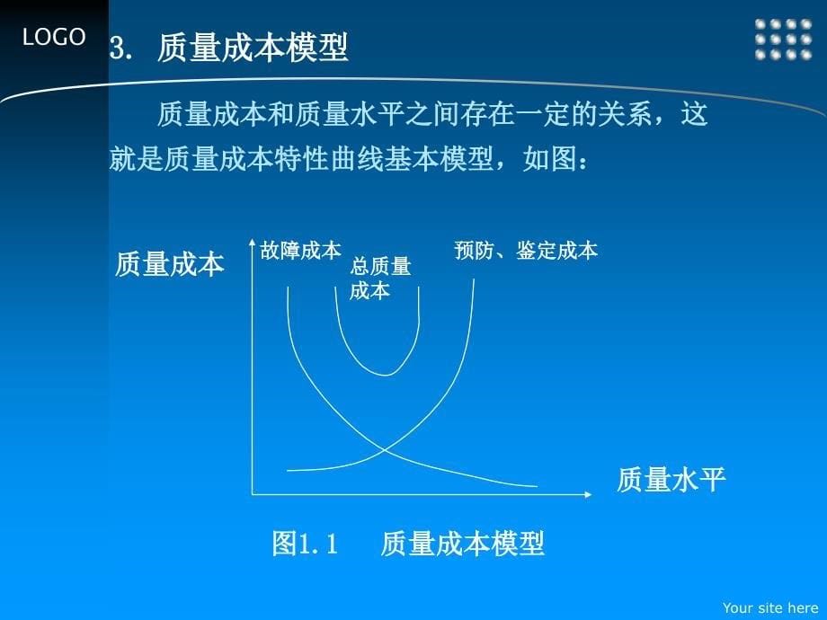 质量成本讲解ppt课件_第5页