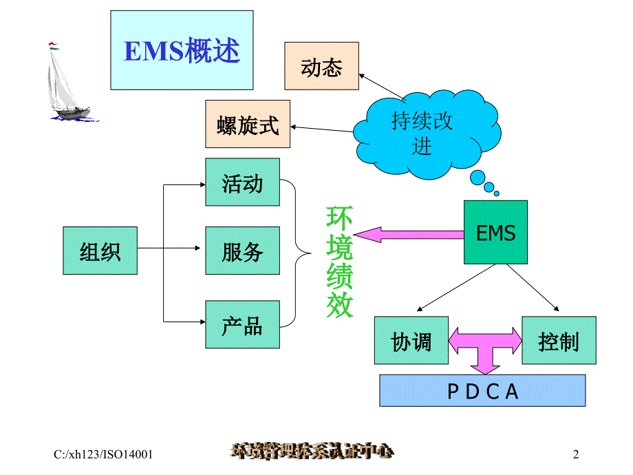 14001质量认证标准管理_第2页