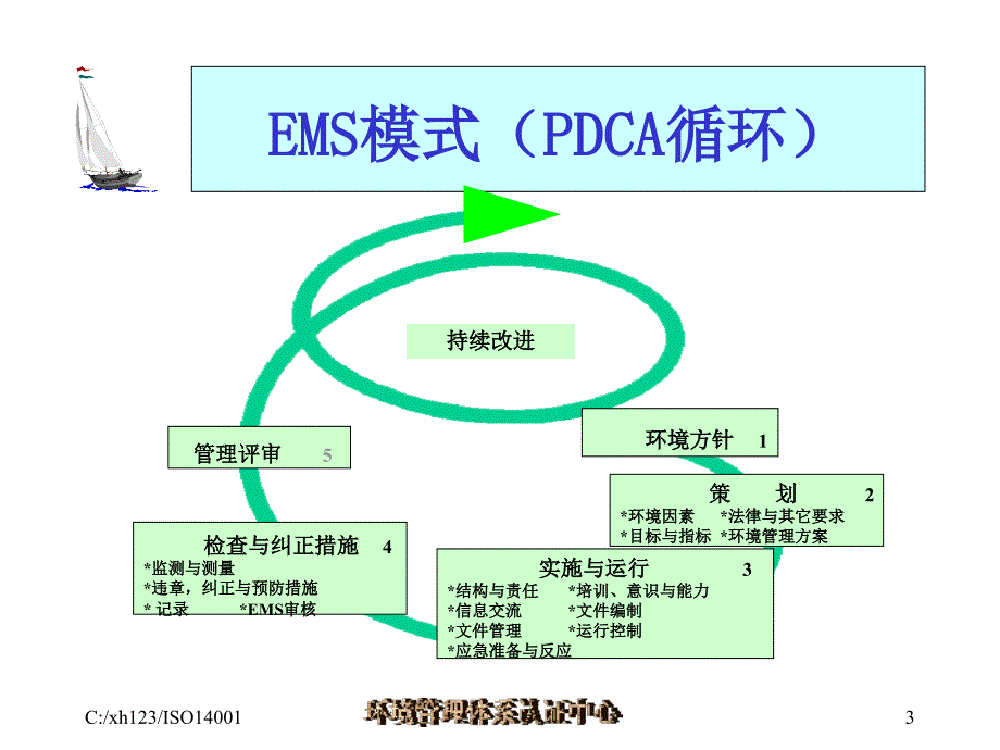 14001质量认证标准管理_第3页