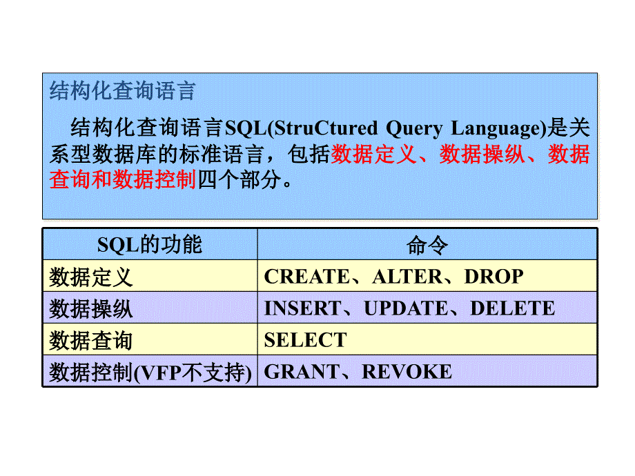 结构化查询语言SQL_第2页