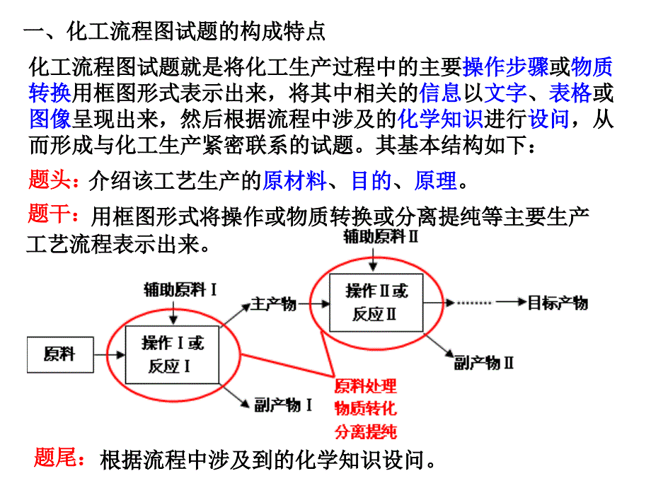 (2012广东高考研讨会资料)化工流程图的备考策略.ppt_第3页