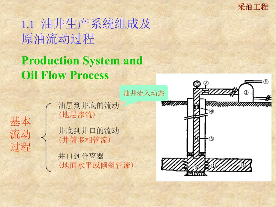 油井流入动态-1-1-new.ppt_第3页