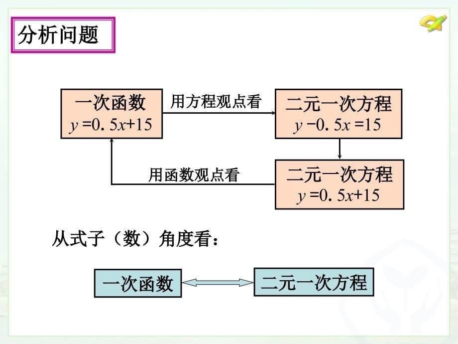 5.一次函数图象的应用_第5页